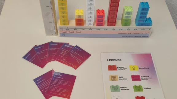 Lernspielmaterial zum Energieverbrauch im Haushalt.