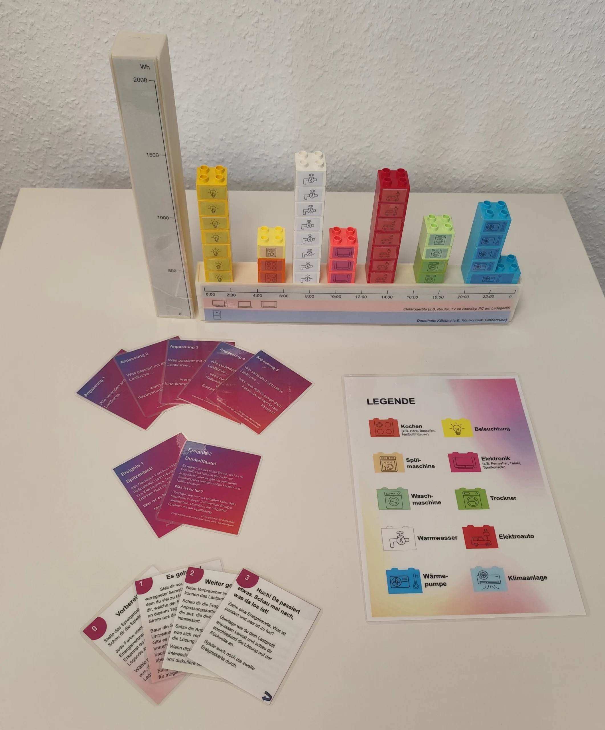 Lernspielmaterial zum Energieverbrauch im Haushalt.