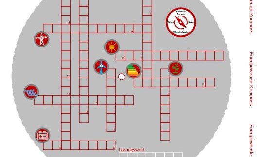 Spiel: Energiewendekompass 5-Energie-Kompass