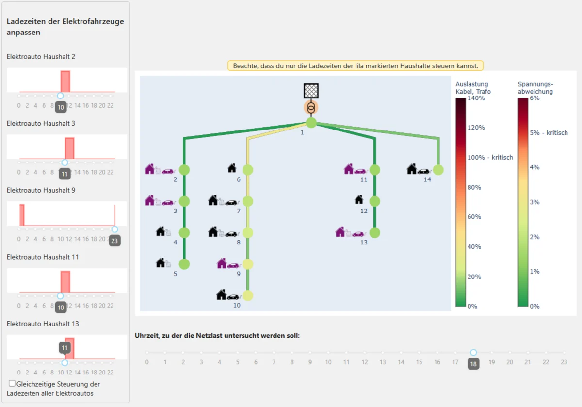 Schematische Abbildung der Funktionsweise eines Netztools.