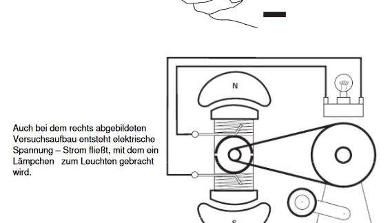 Arbeitsblatt: Elektromagnetische Induktion Elektromagnetische-Induktion