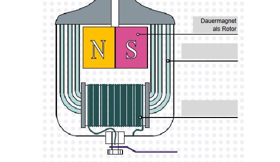 Arbeitsblatt: Fahrraddynamo Fahrraddynamo