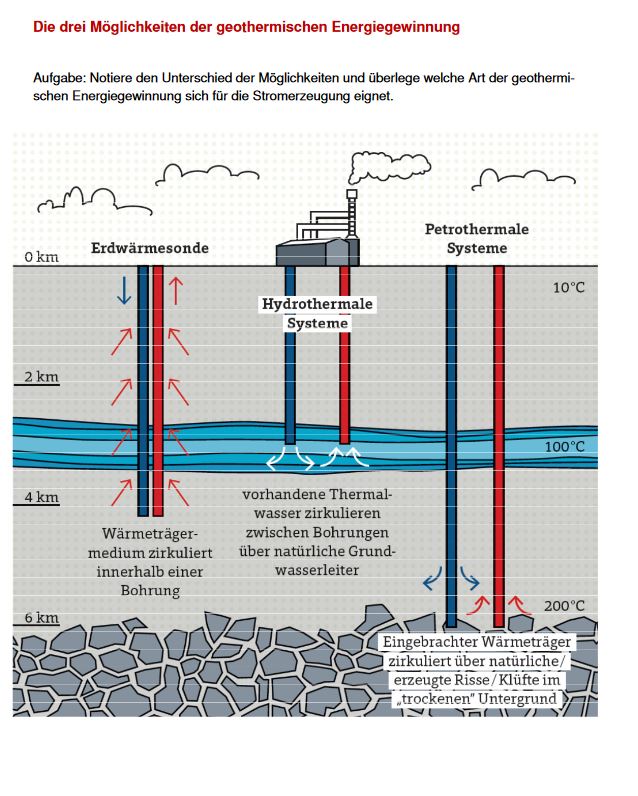 Abbildung des Materials.