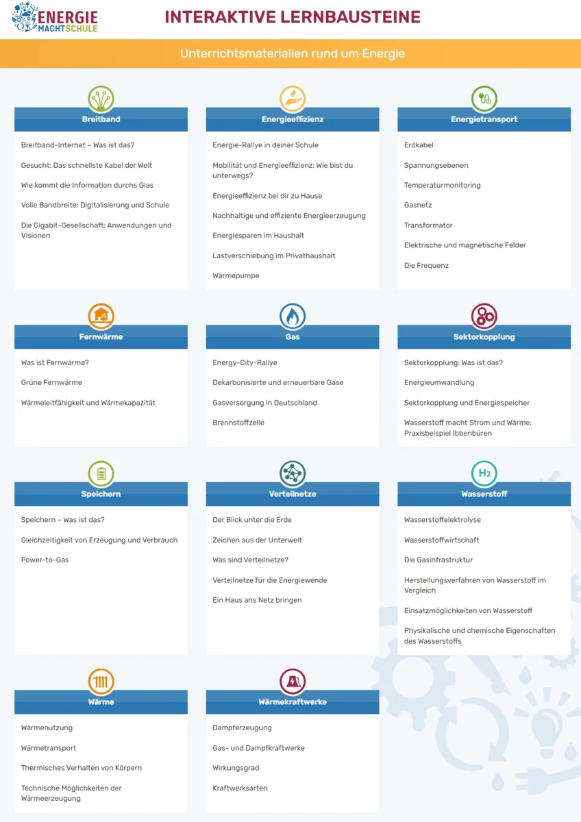 Digitale Unterrichtsmaterialien zu Energie