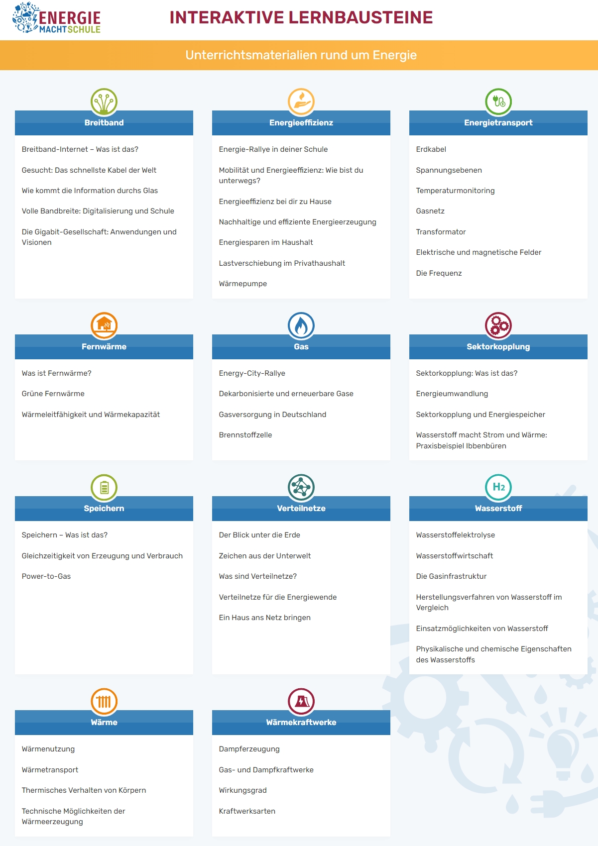 Digitale Unterrichtsmaterialien zu Energie