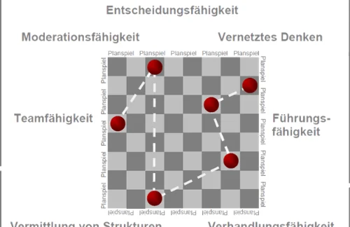 Energie macht Schule