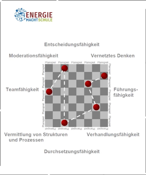 Energie macht Schule