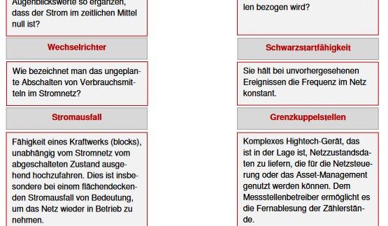 Abbildung des Materials.