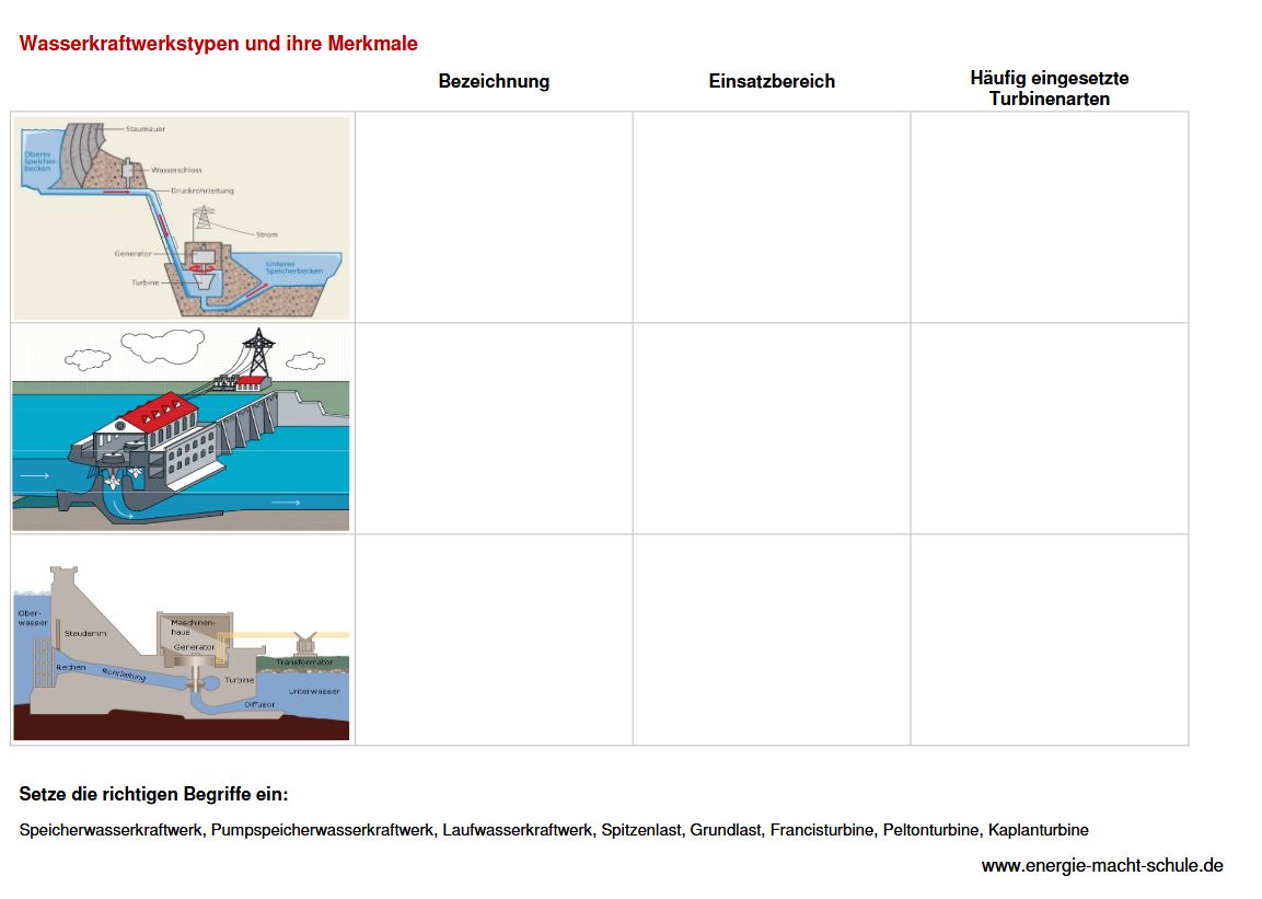 Abbildung des Materials.